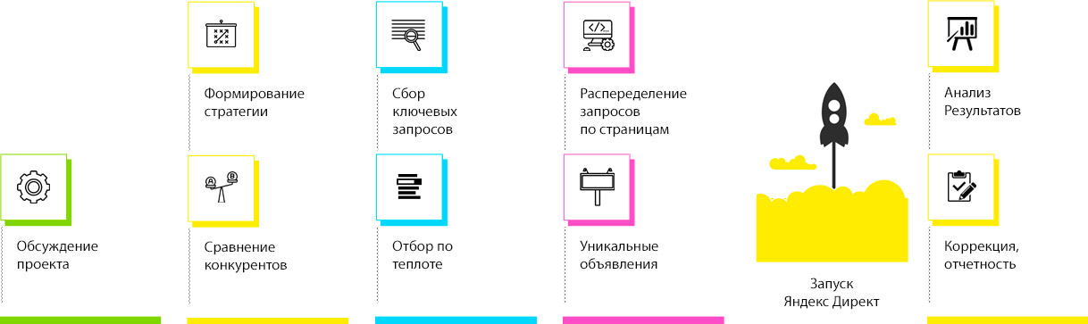 Этапы нашей работы