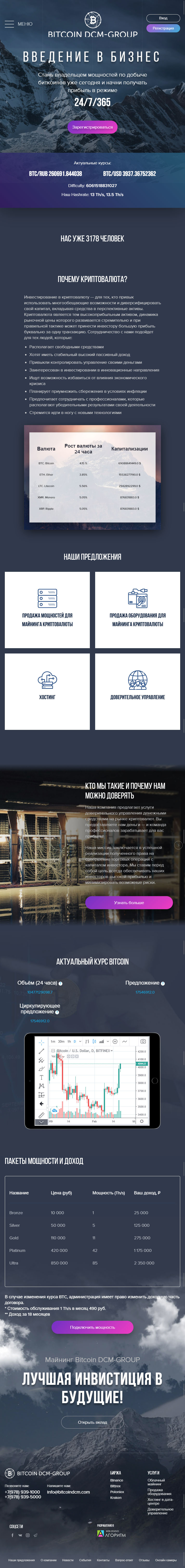 Портфолио работ компании Алгоритм