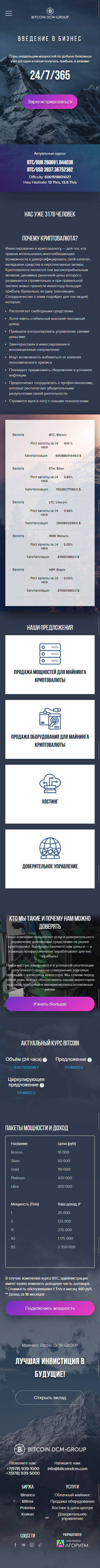 Портфолио работ компании Алгоритм