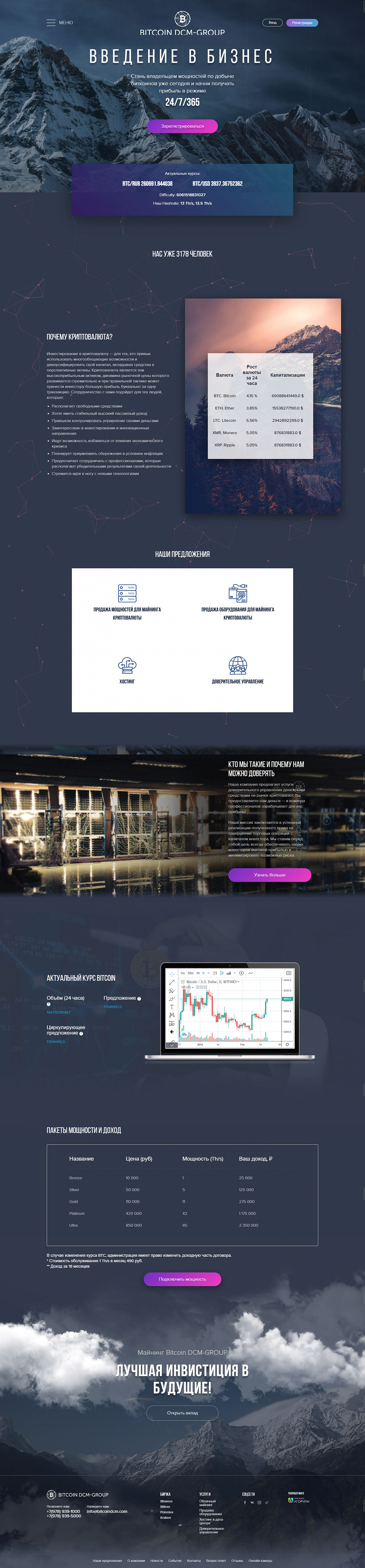 Портфолио работ компании Алгоритм
